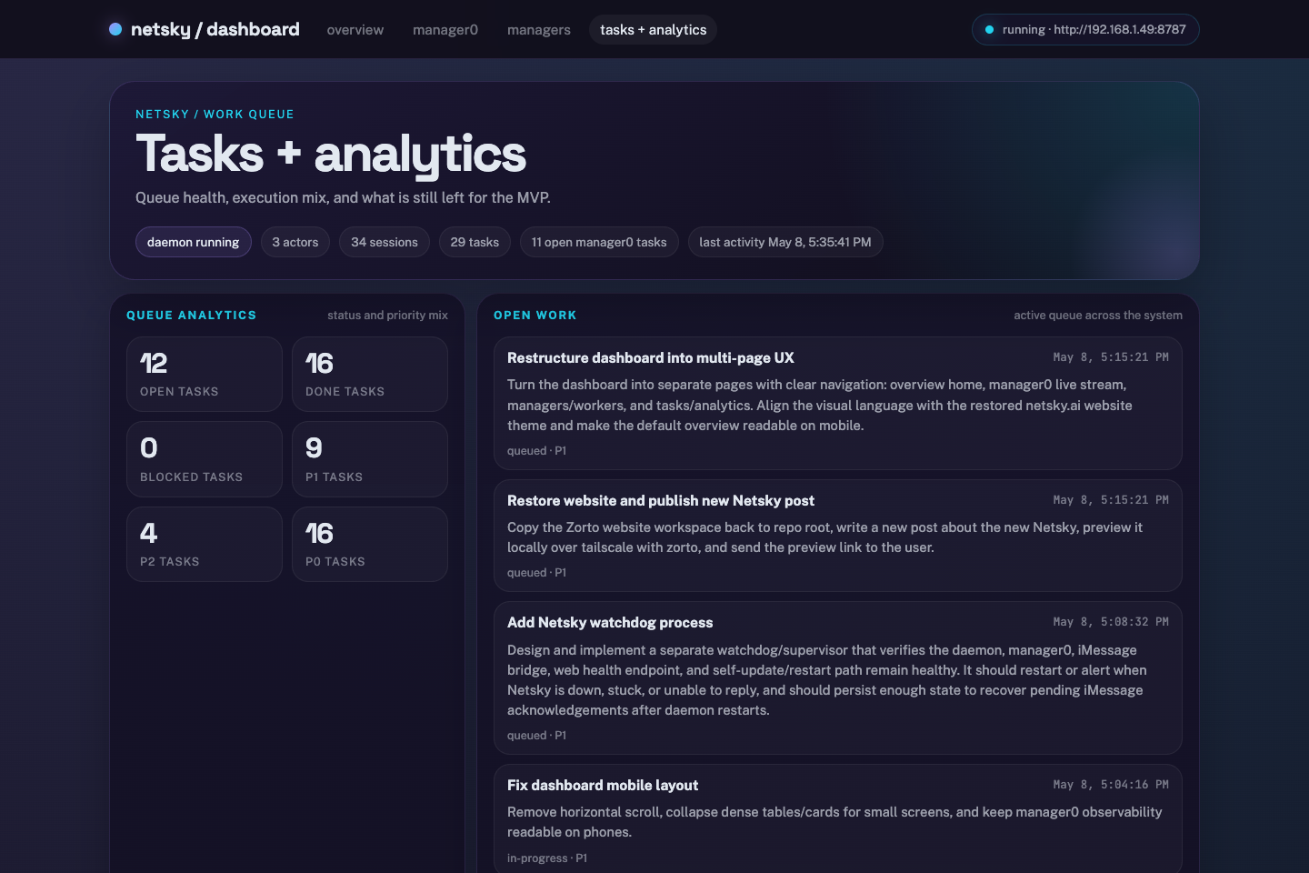 Tasks and analytics screenshot